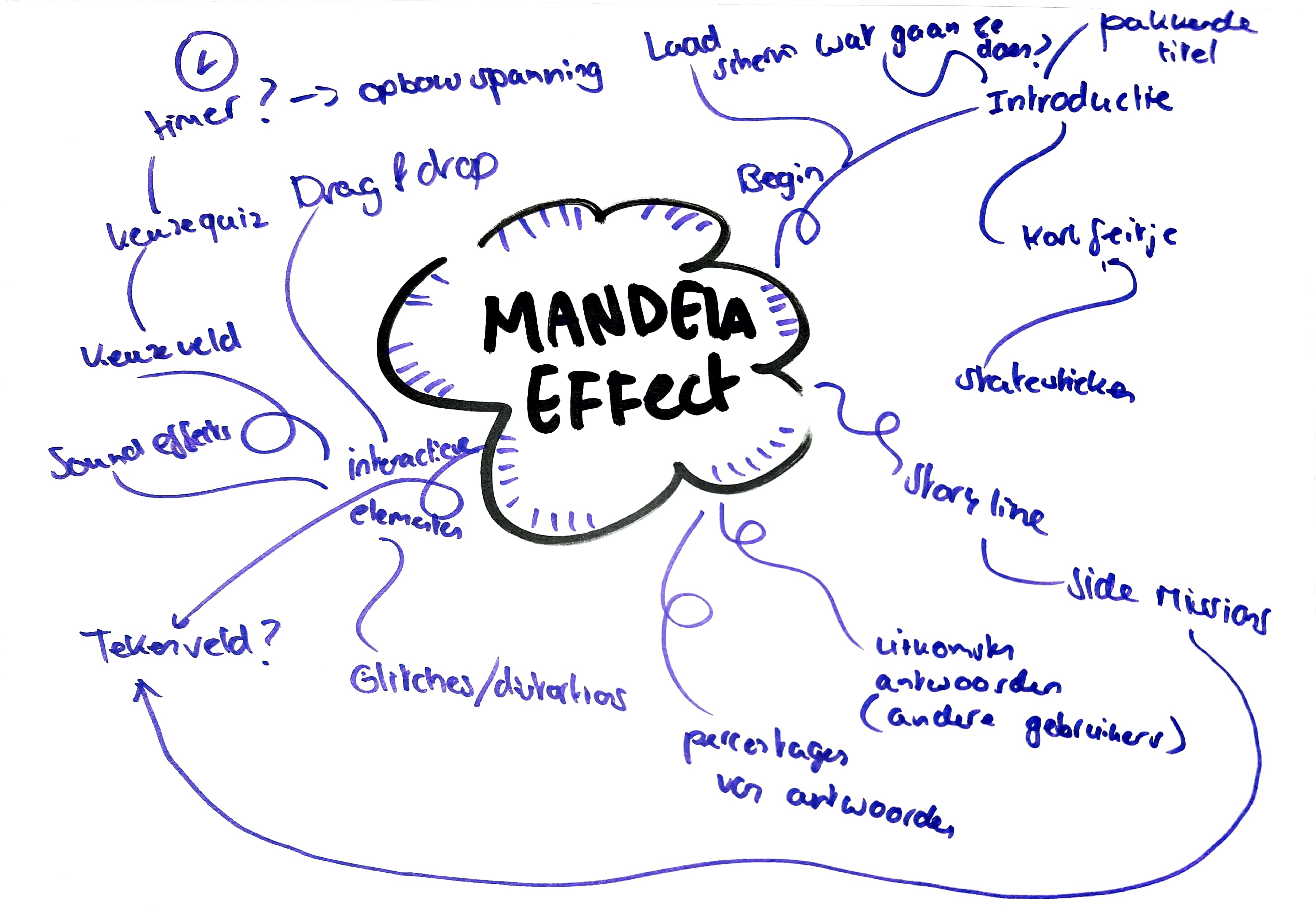 mindmap mandela effect animaties
